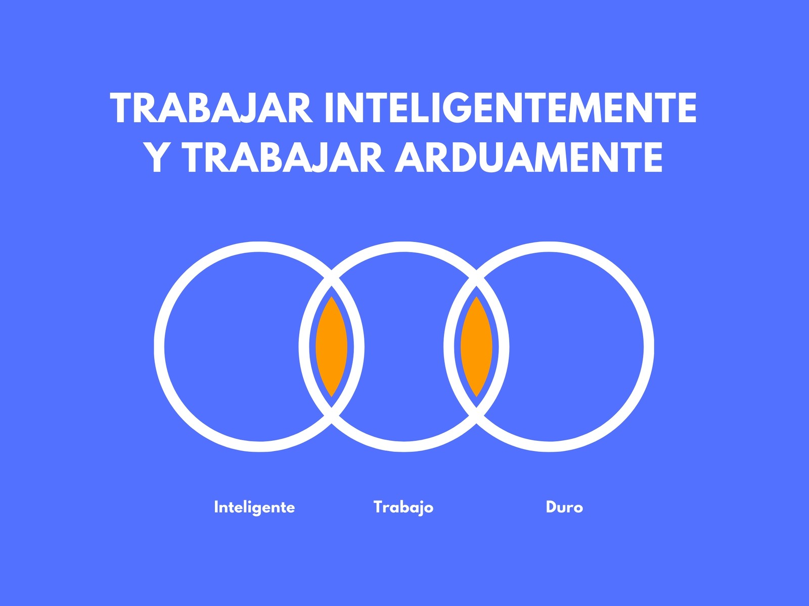 Trabajar Inteligentemente y Trabajar Arduamente Diagrama de Venn