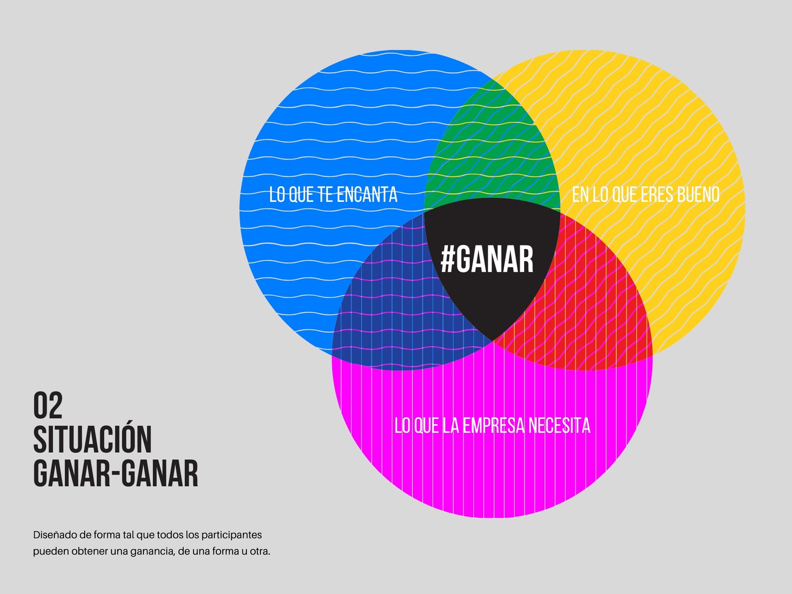 Con Patrón 3 Círculos Diagrama de Venn
