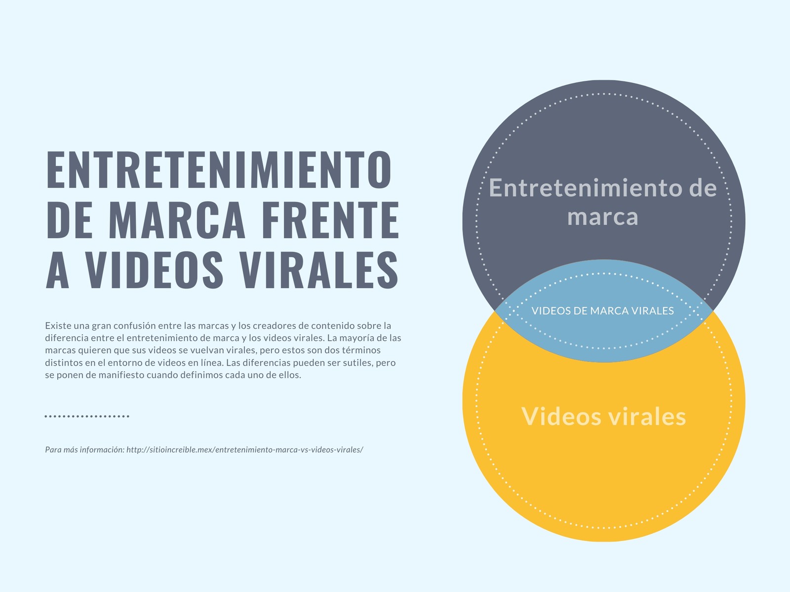 Entretenimiento de marca frente a videos virales