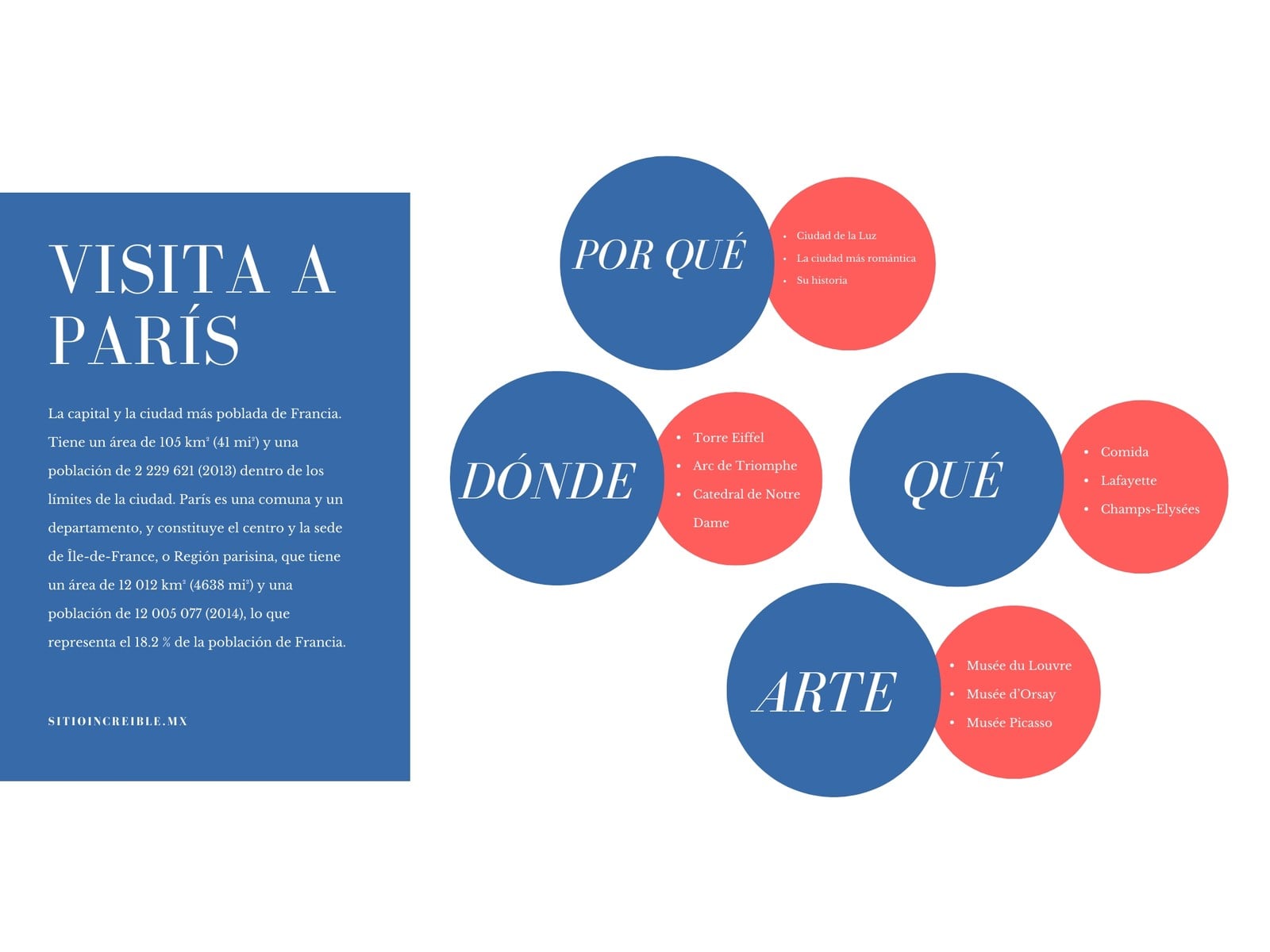 Mapa mental - Recorrido por París - Azul y naranja
