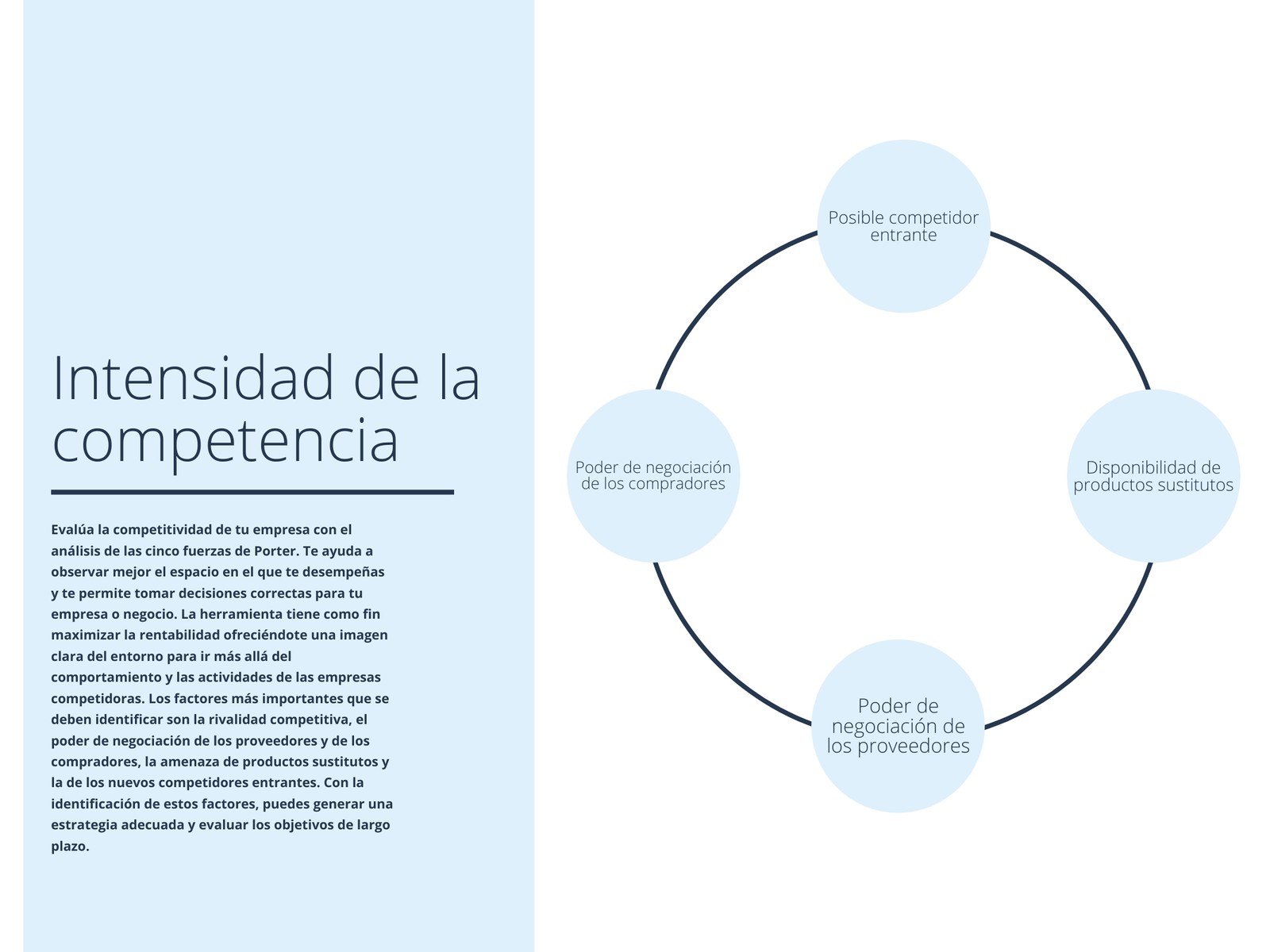 Azul Simple Análisis de las Cinco Fuerzas de Porter Diagrama