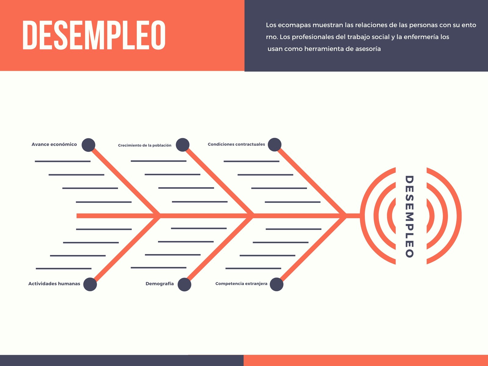 Rojo Marino Diagrama de Cola de Pescado Diagrama
