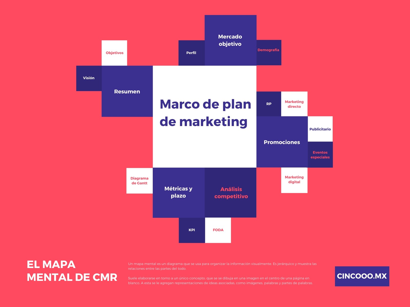 Mapa mental - Cuadro de mando integral - Rojo y miniatura