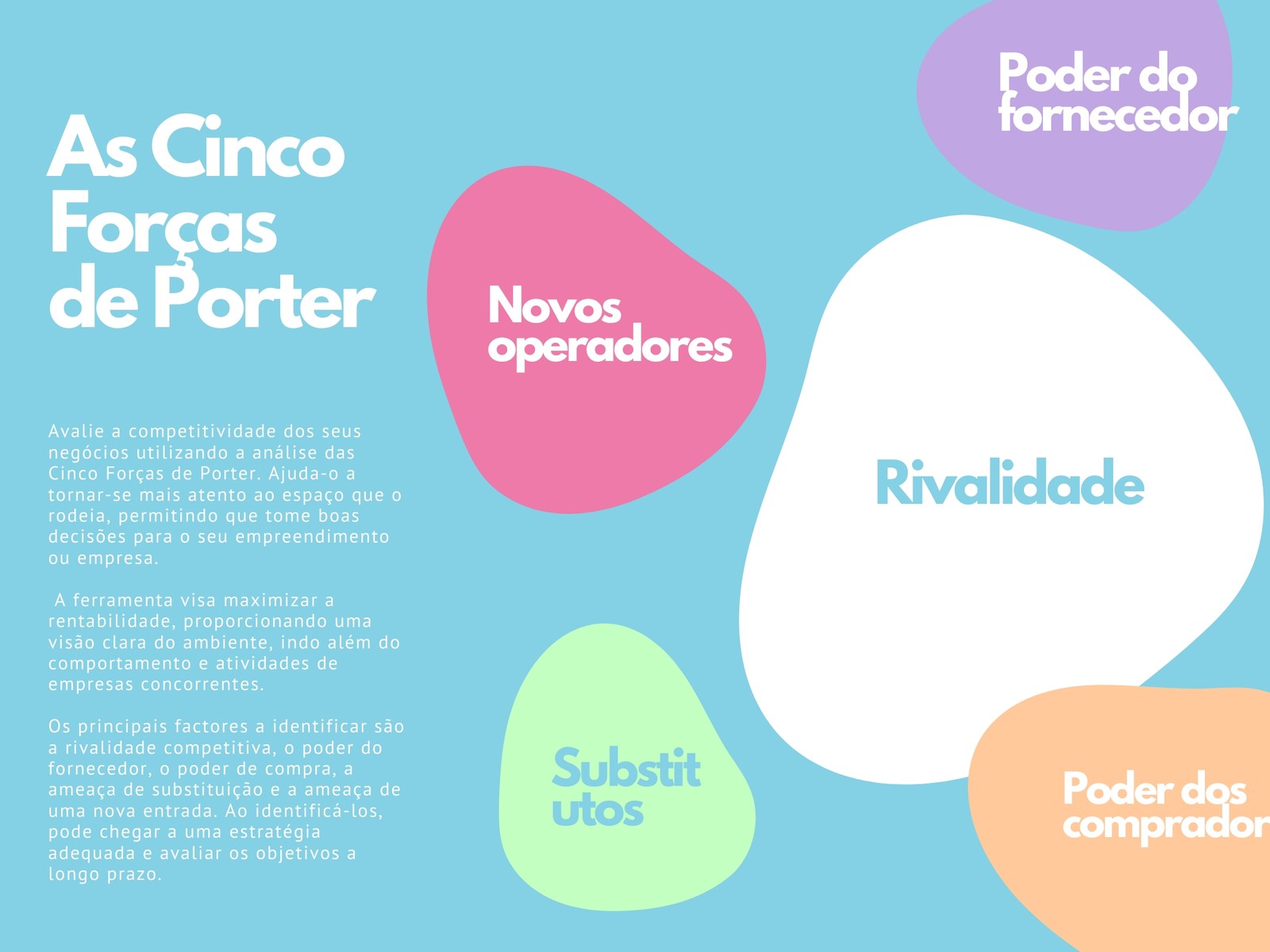 Colorido Pastel Cinco Forças de Porter Gráfico