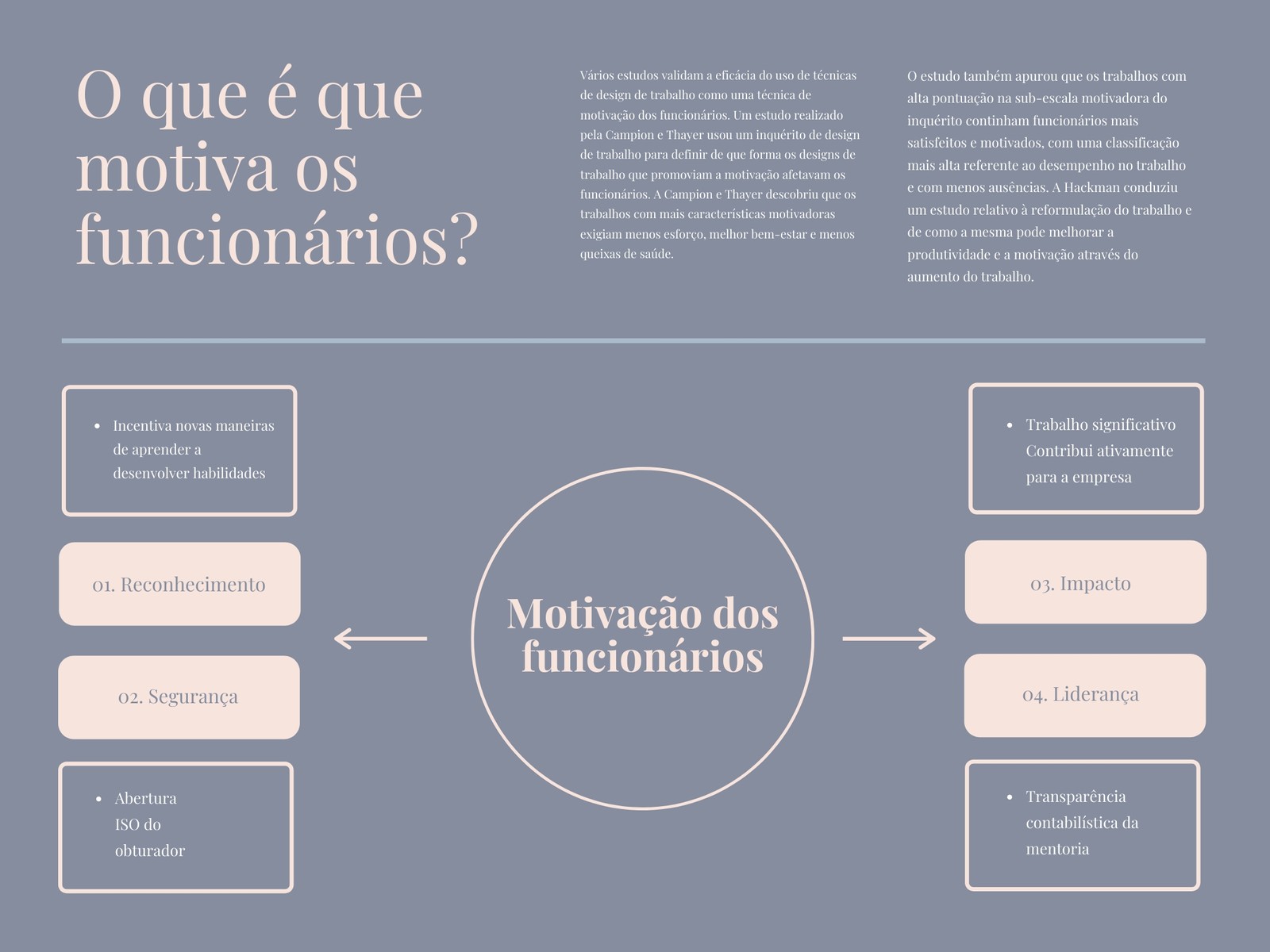 Rosa e Cinzento Simples Mapa da Mente