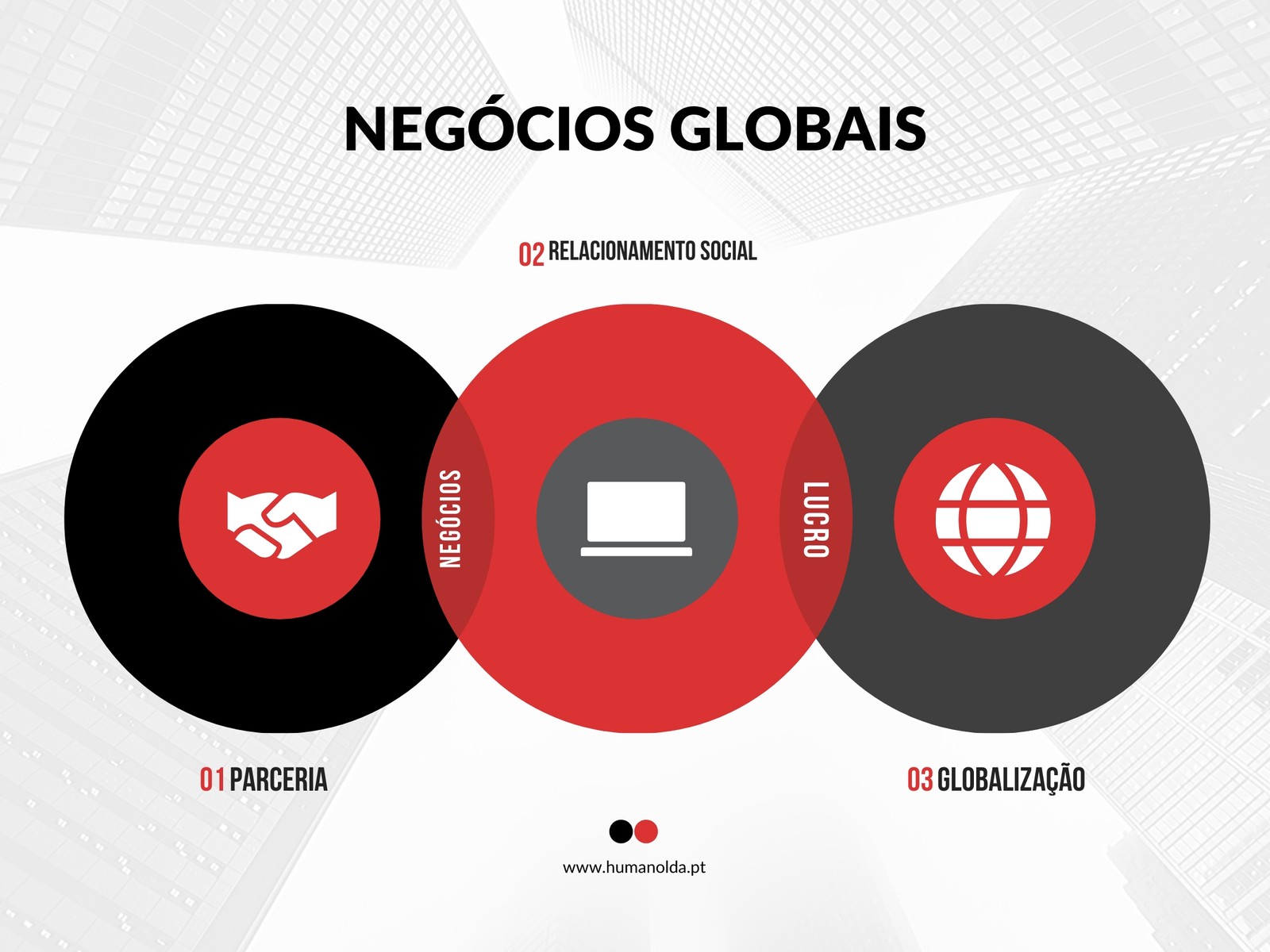 Diagrama de Venn de Negócios Globais