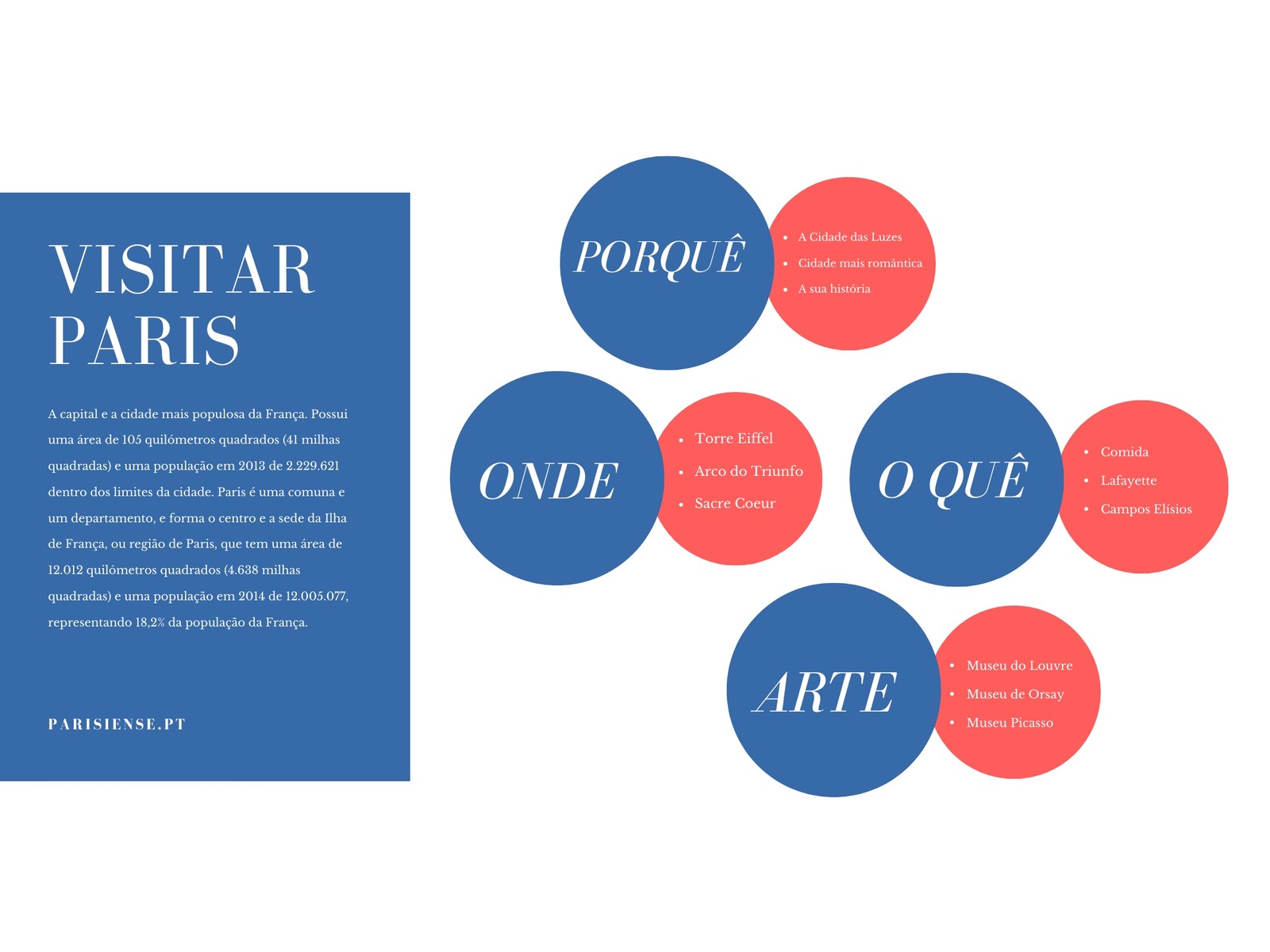 Mapa Mental a Azul e Laranja de Visita a Paris