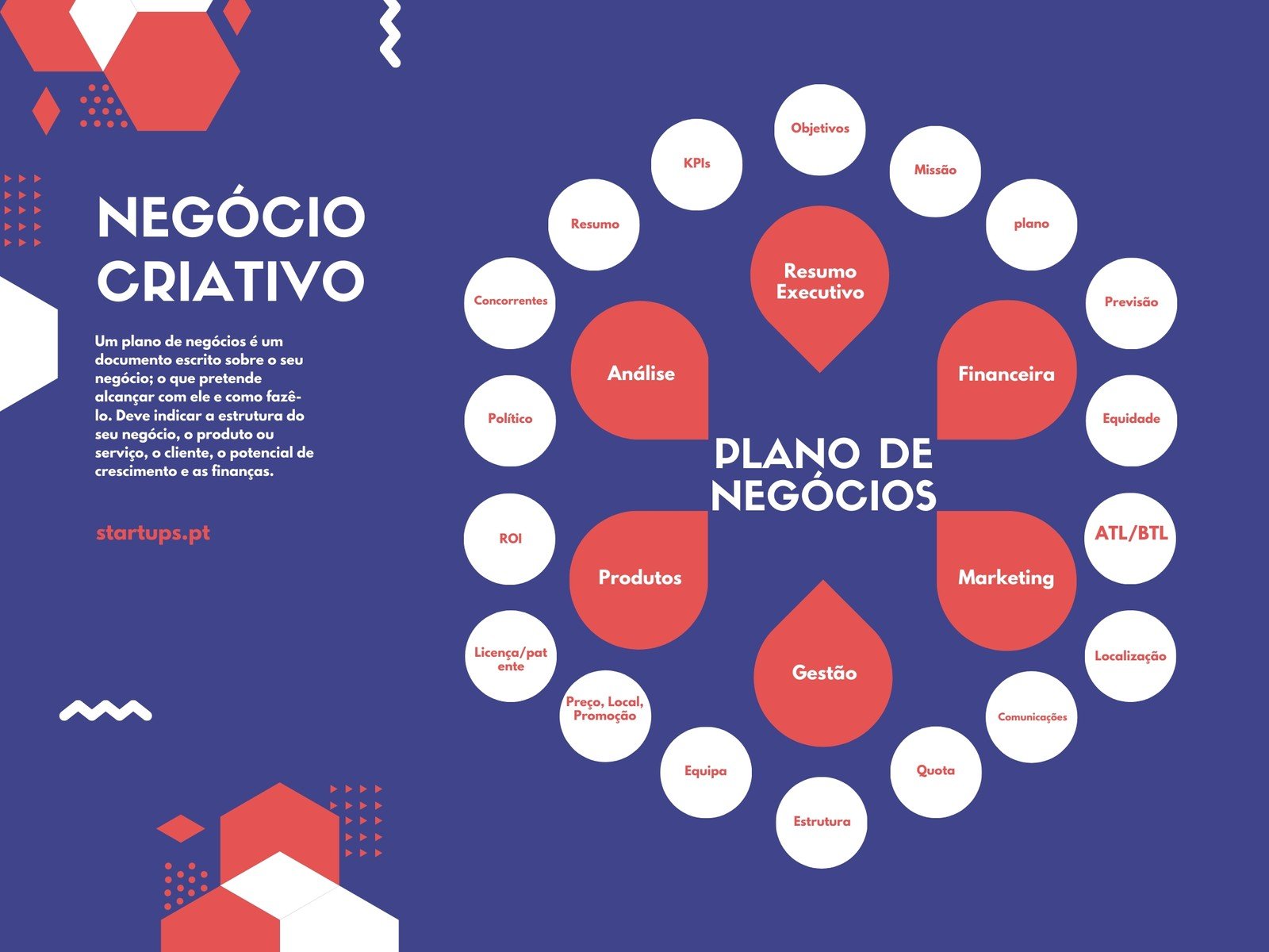 Mapa Mental a Roxo e Vermelho com Plano de Negócios