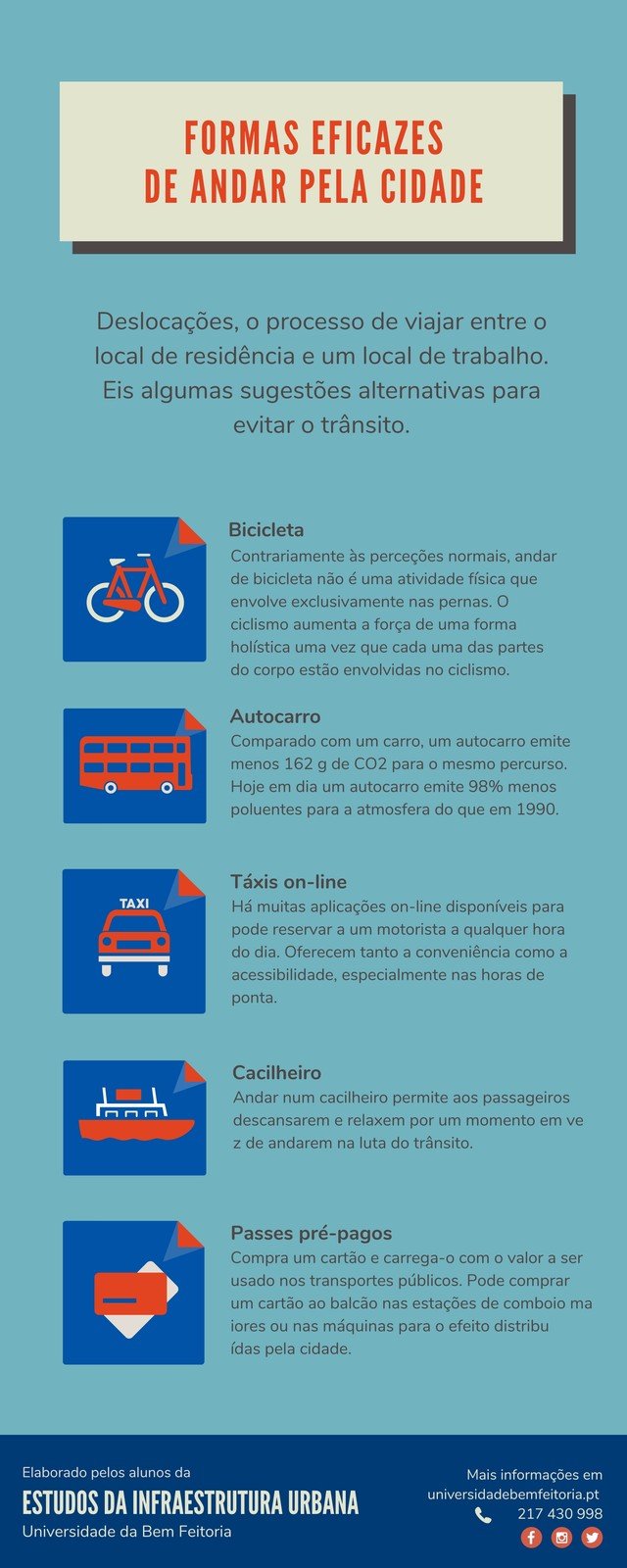 Infográfico sobre Deslocação