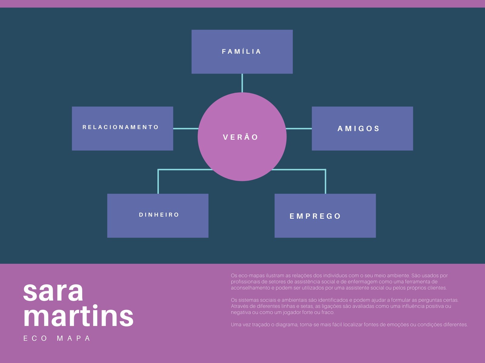 Mapa Gráfico a Rosa e Roxo Eco