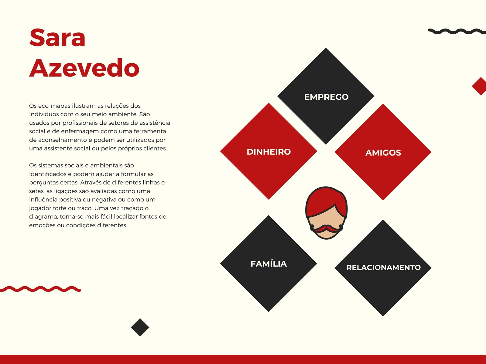 Mapa Gráfico a Vermelho com Rabiscos Eco