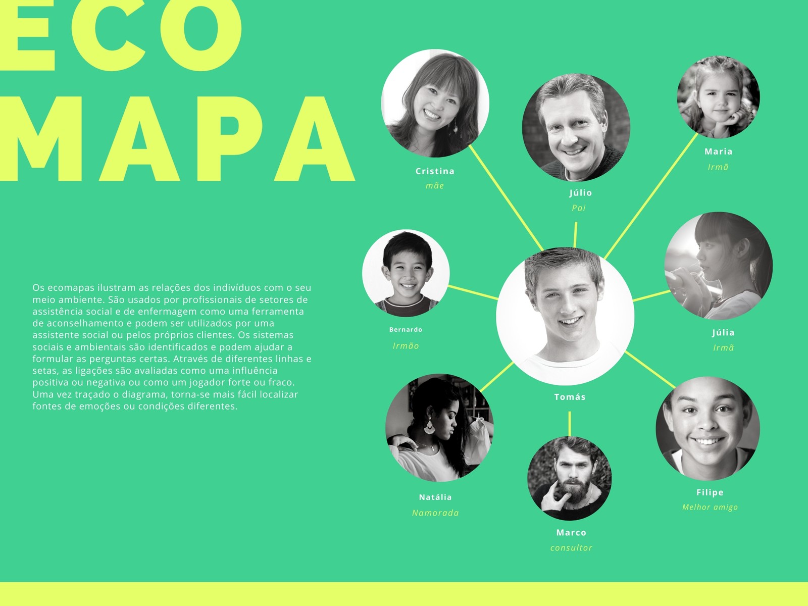 Amarelo e Menta Verde Eco Mapa Gráfico