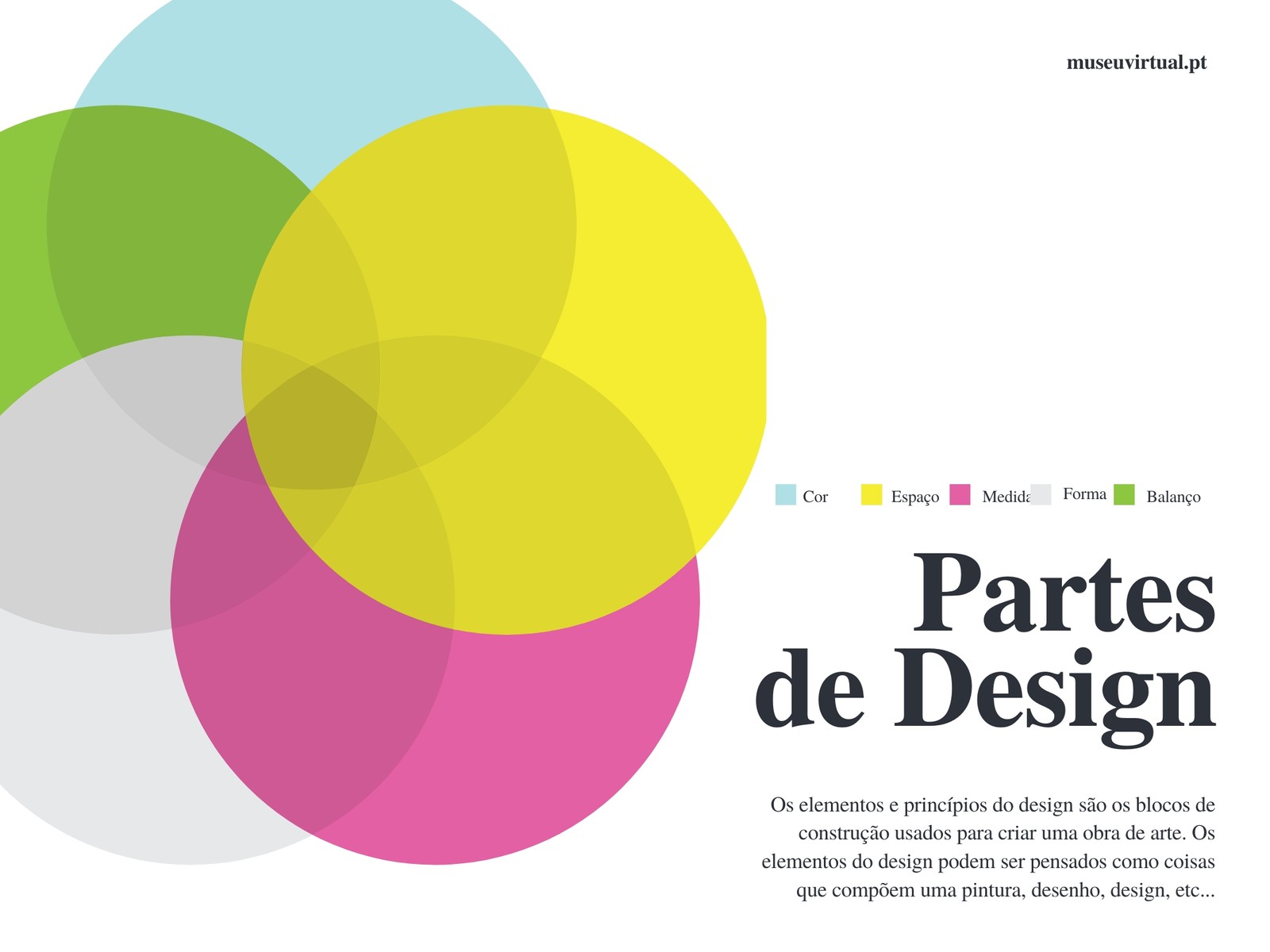 Diagrama de Venn de Componentes do Design
