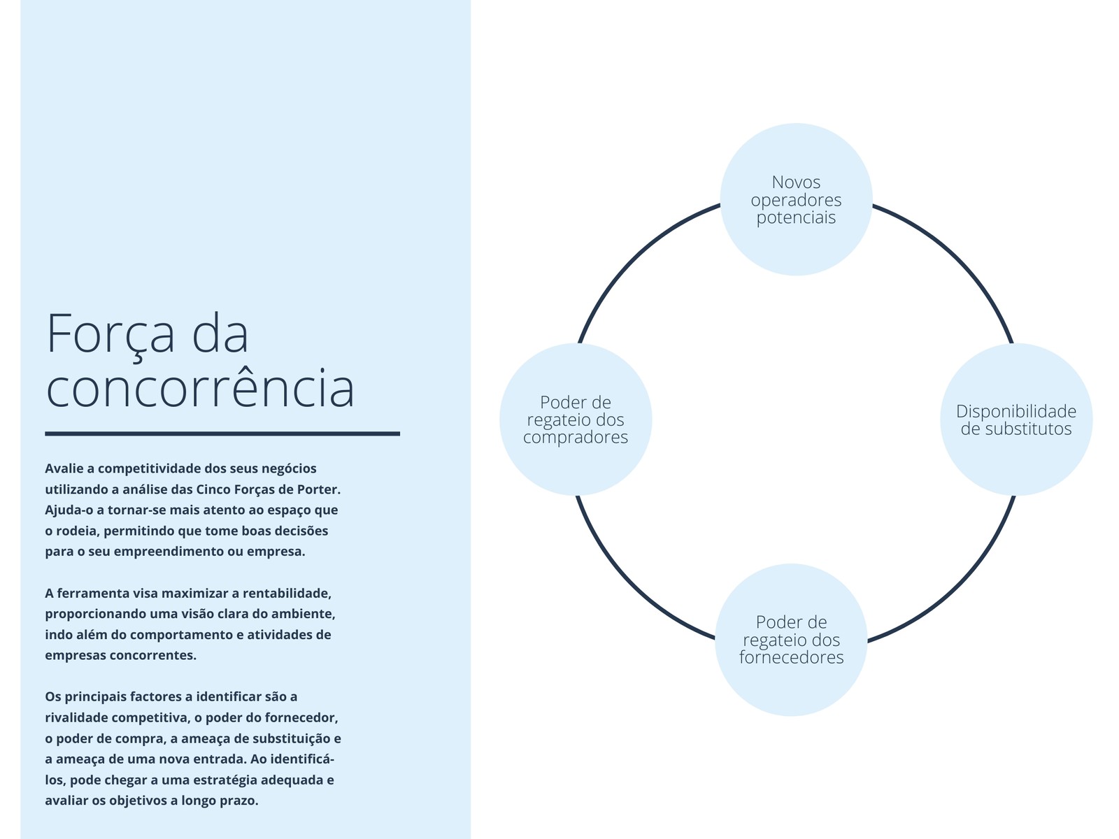 Gráfico de Análise a Azul Simples de Cinco Forças de Porter