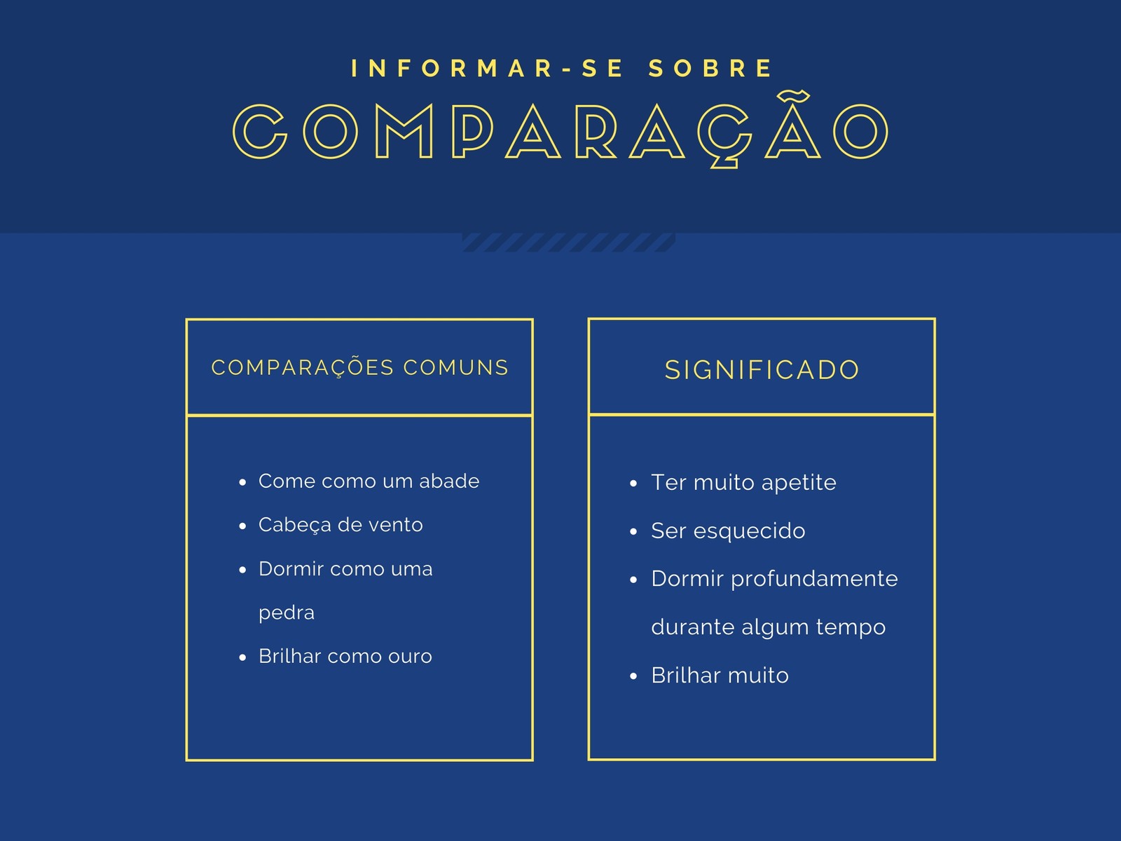 Gráfico a Azul Simples