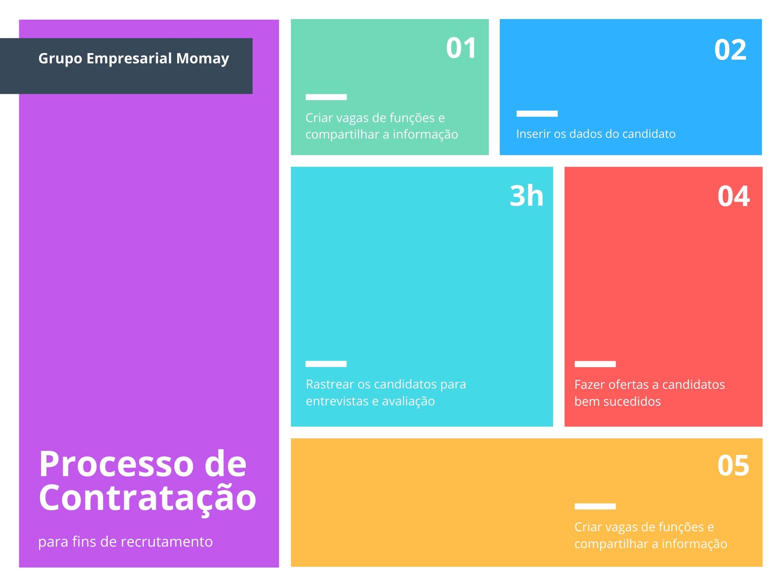 Gráfico Colorido com Grelha de Processos com Fluxo