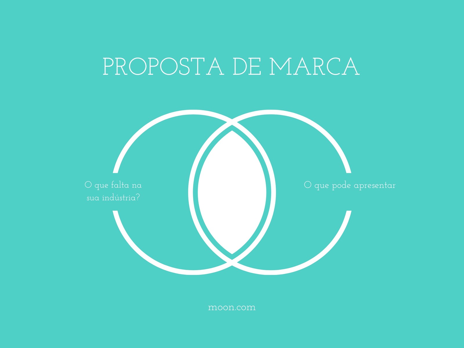Diagrama de Venn para Proposta de Marca