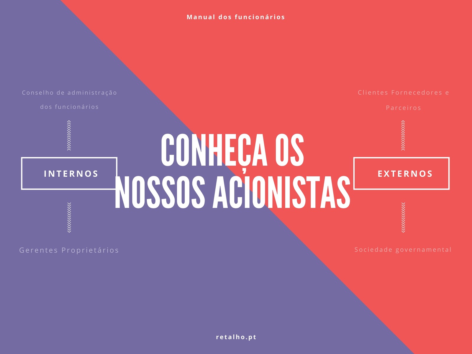 Roxo e Vermelho Duplo Tom Mapa Mental