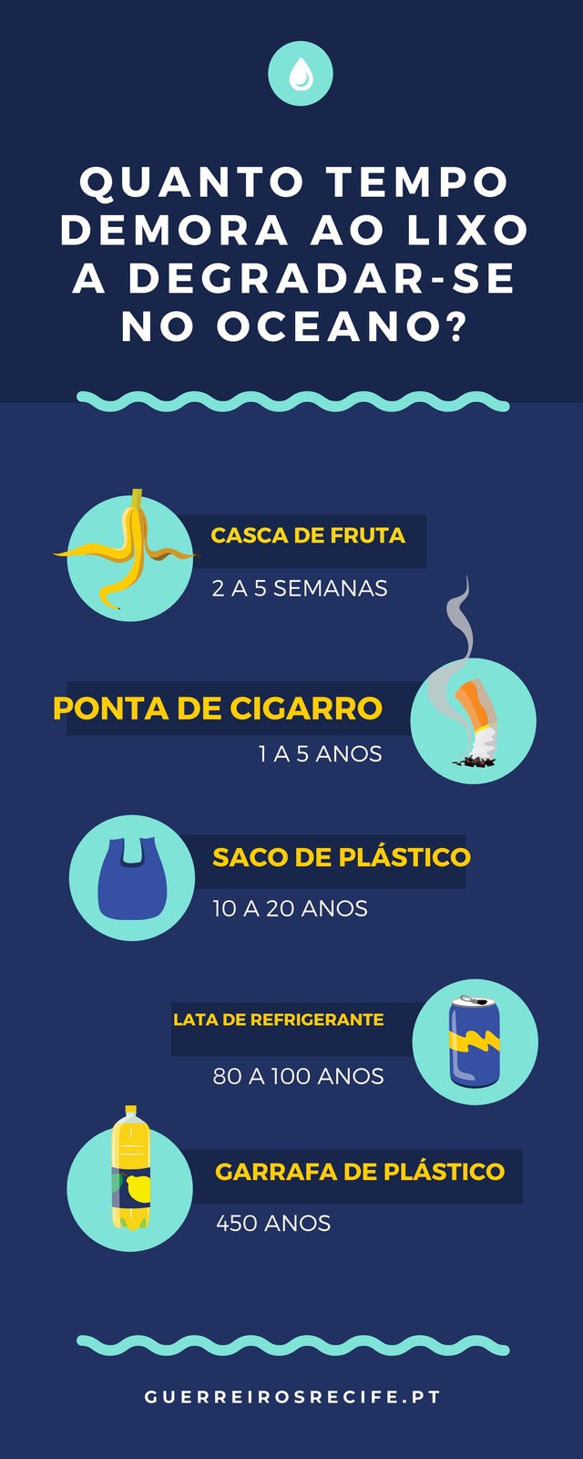Infográfico sobre Lixo no Oceano «