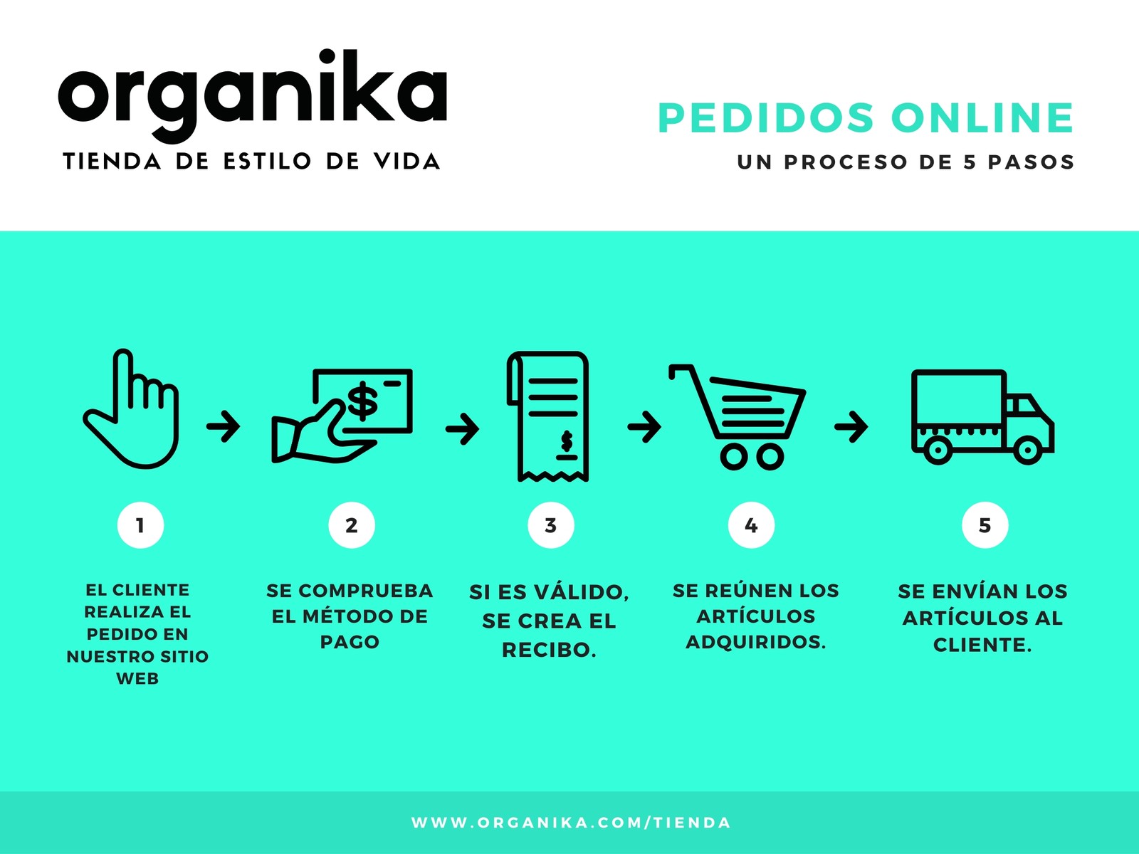 Azul Turquesa Online Pedido Proceso Flujo Gráfico