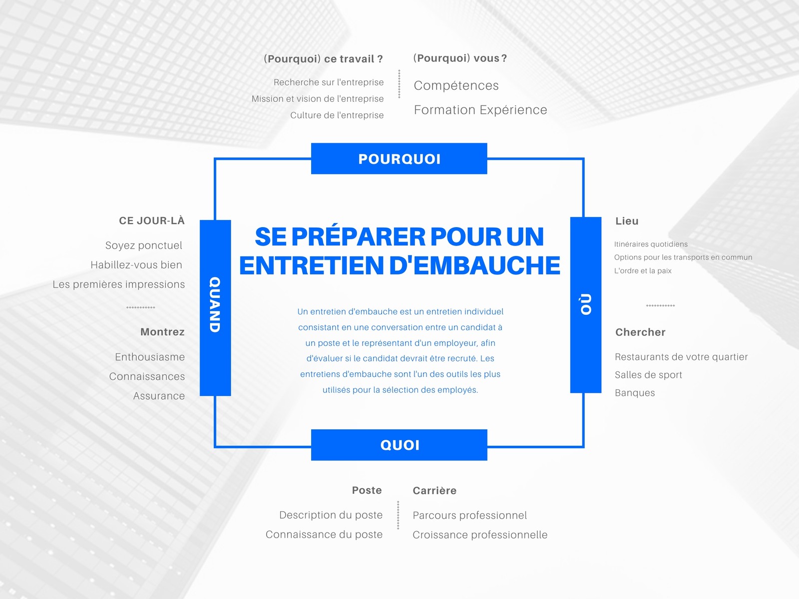 Bleu Carré Carte heuristique