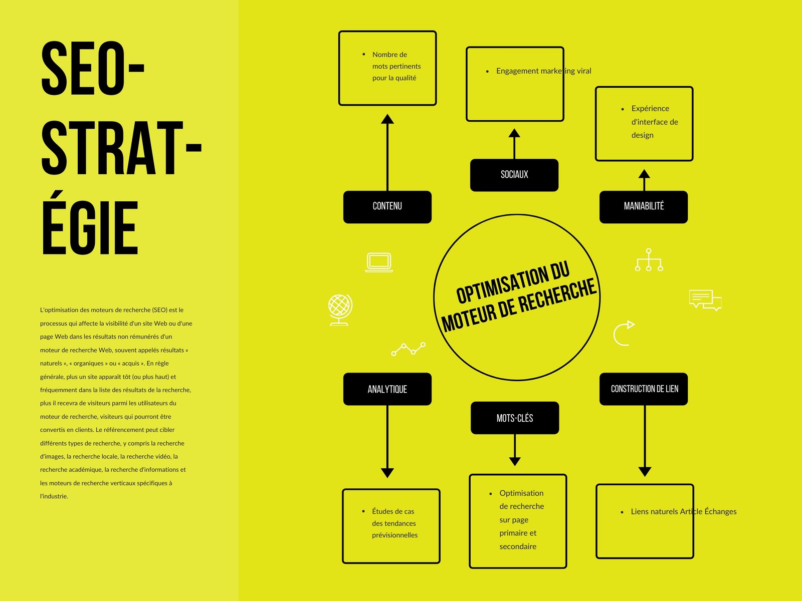 Jaune SEO Stratégie Carte heuristique