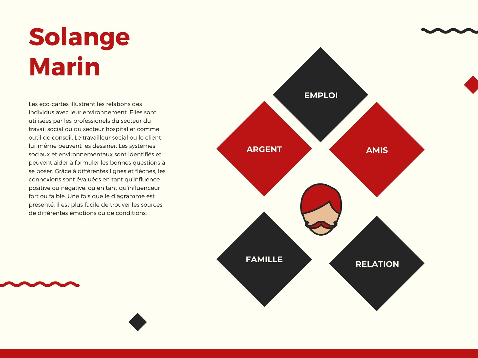Rouge Gribouillis Éco Carte Diagramme