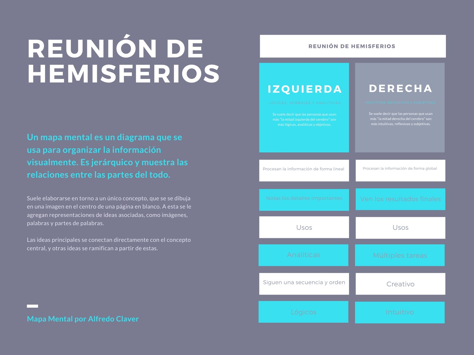 Gris Reunión de Hemisferios Mapa Mental
