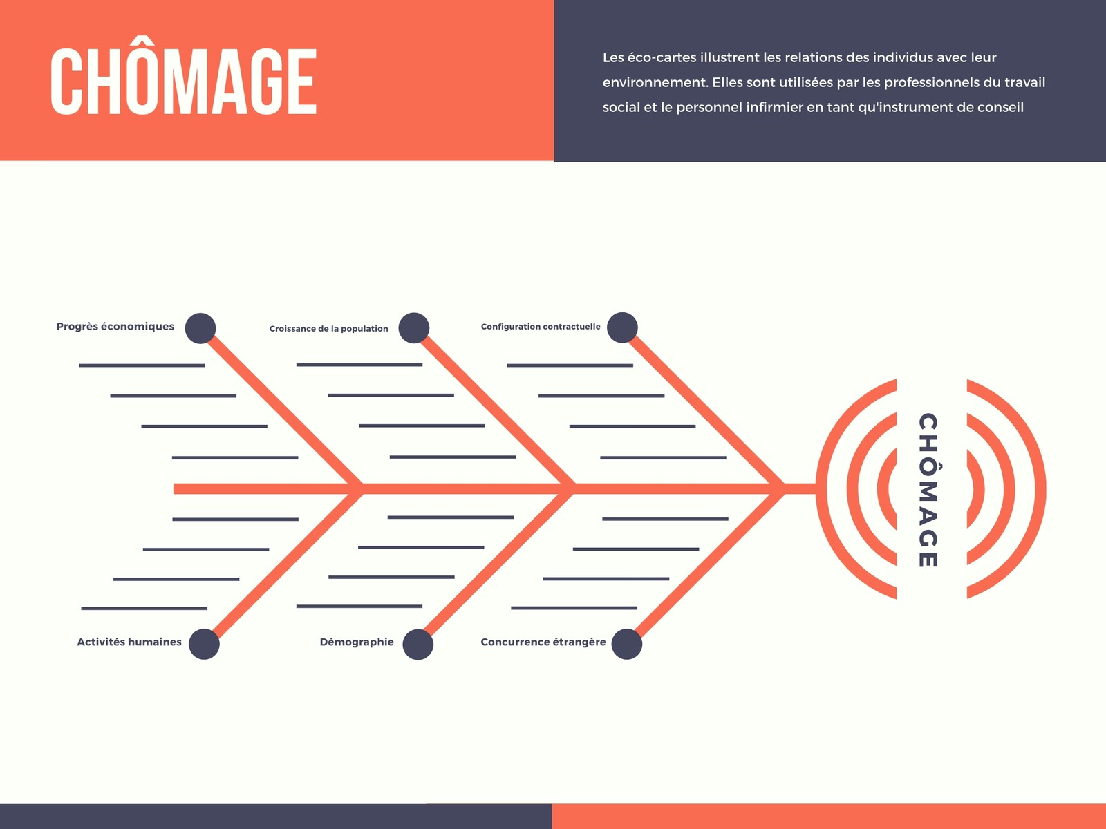 Rouge Marine Diagramme Ishikawa Tableau