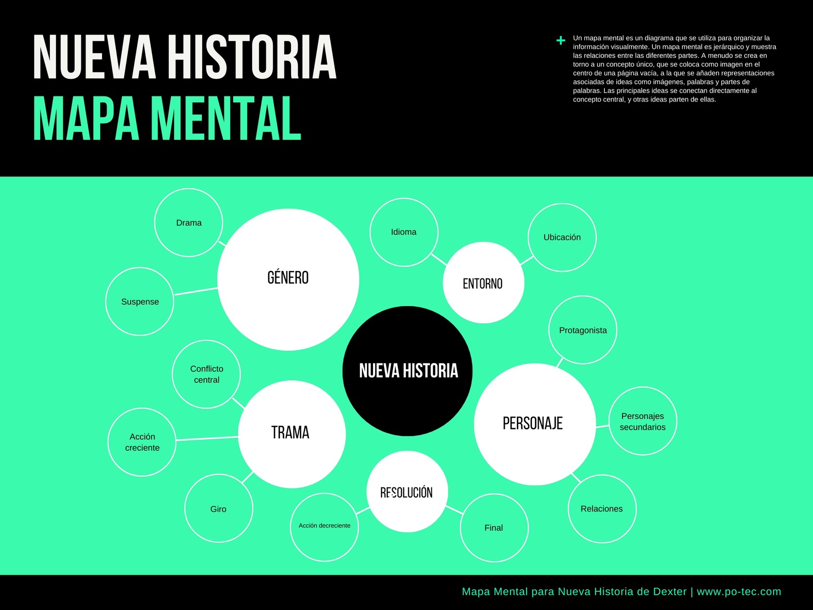 Verde Negro Minimalista Historia Mapa Mental