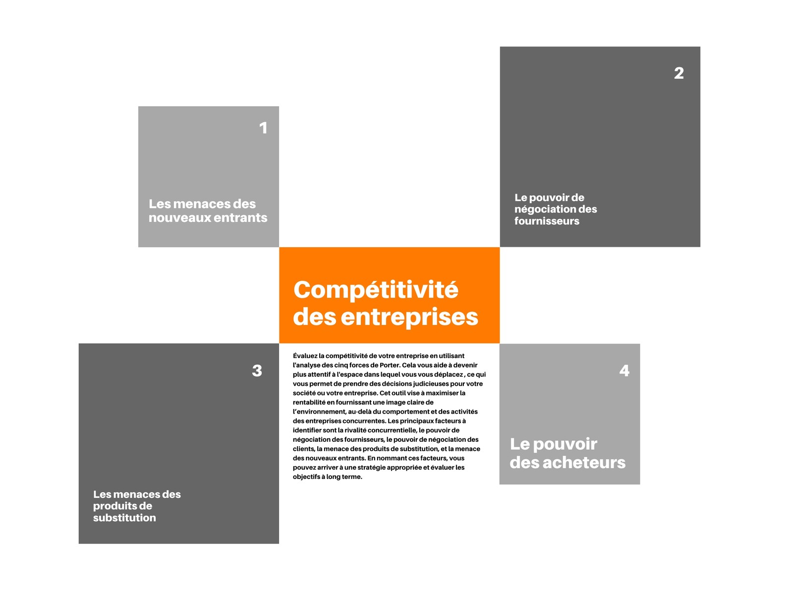 Orange et Gris Cases Porter Cinq Forces Analyse Tableau