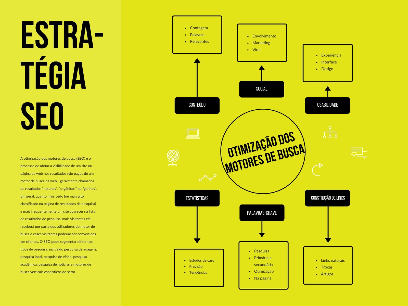 Amarelo SEO Estratégia Mapa Mental