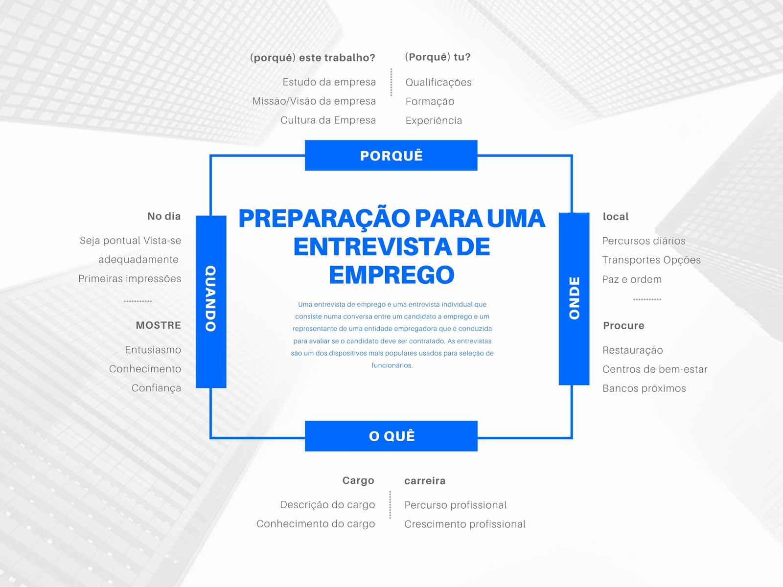 Mapa a Azul Quadrado