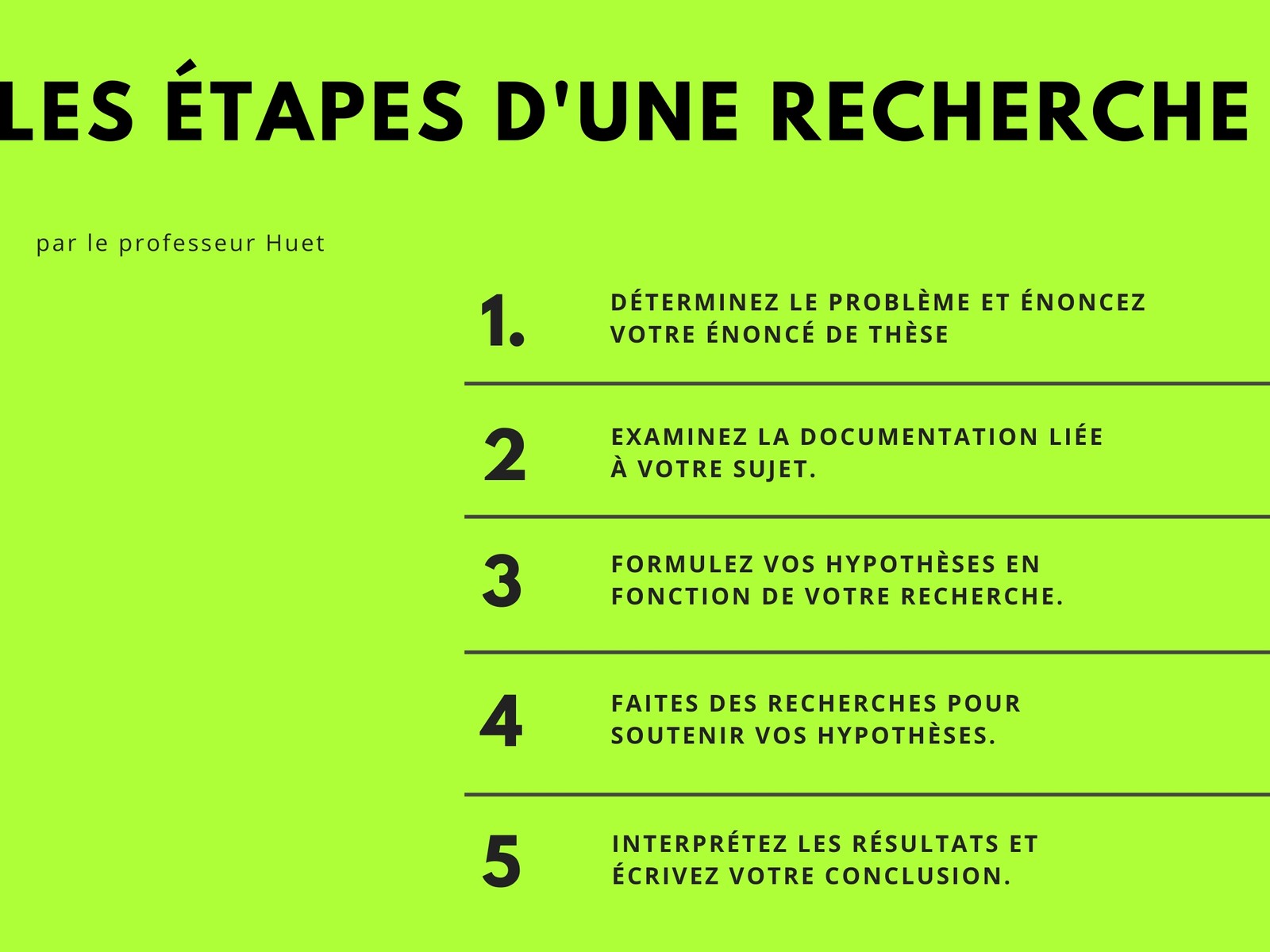 Vert Fluo Processus Diagramme de flux