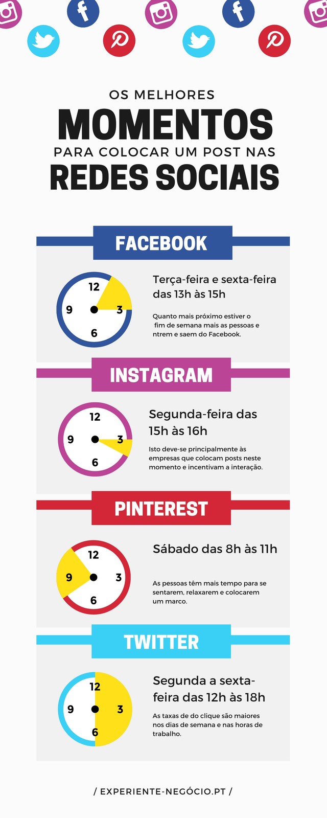 Infográfico a Redes Sociais de Melhores Momentos