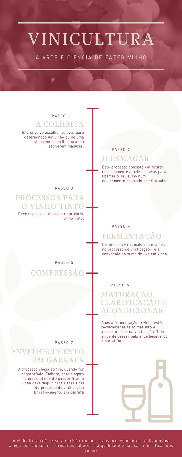 Infográfico a Vermelho com Cronologia Simples sobre Vinho