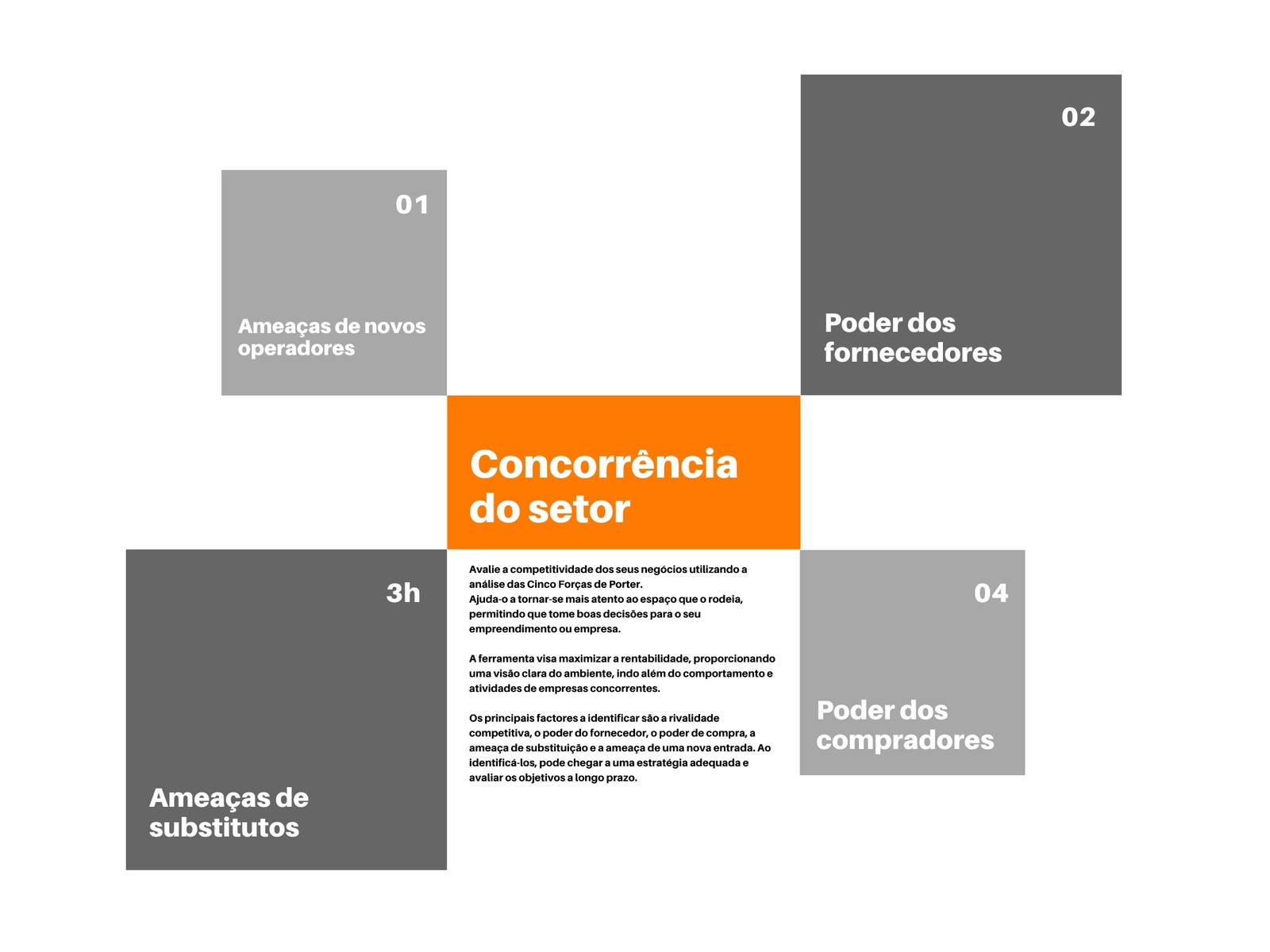 Gráfico a Laranja e Cinzento com Caixa Análise Cinco Forças de Porter