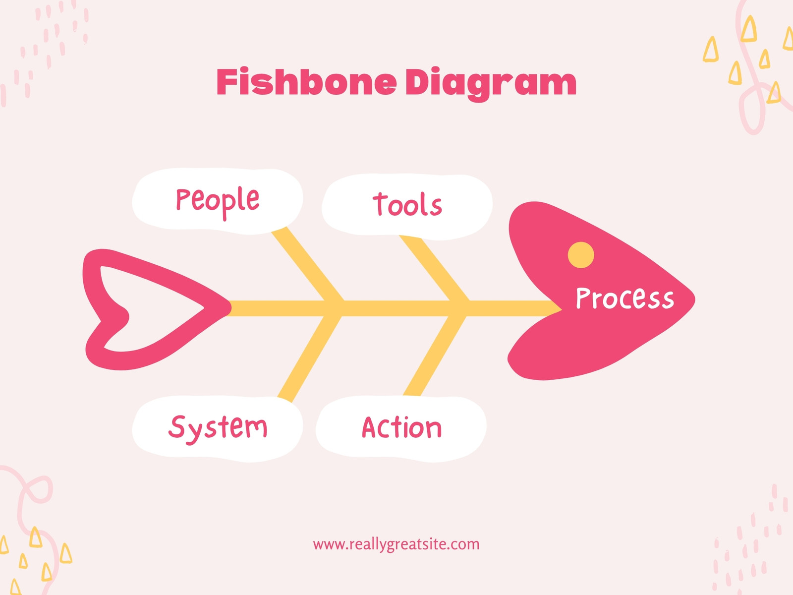 Pink Abstract Business Fishbone Diagram