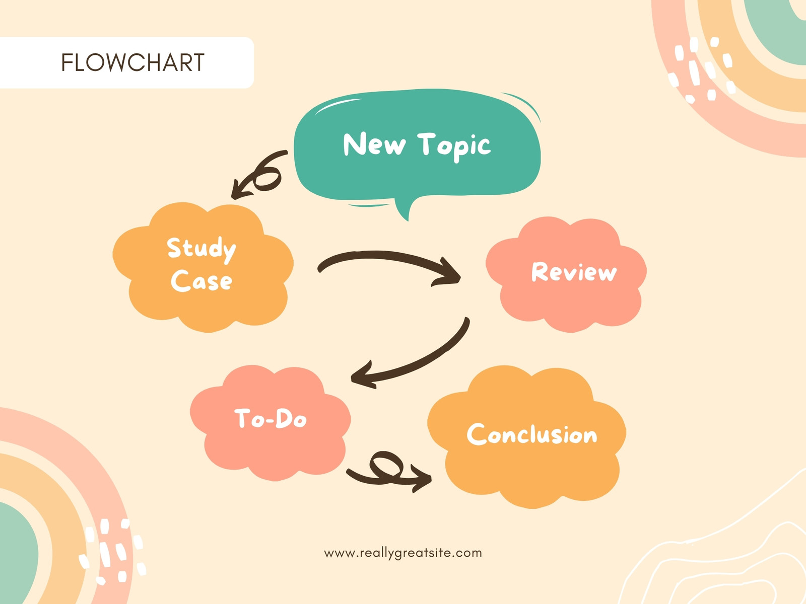 Abstract Playful Business Flowchart Template