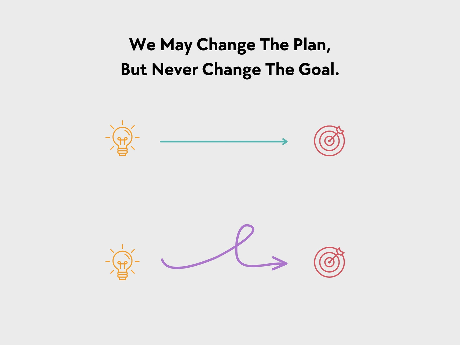 Goal Planning Ideas Graph