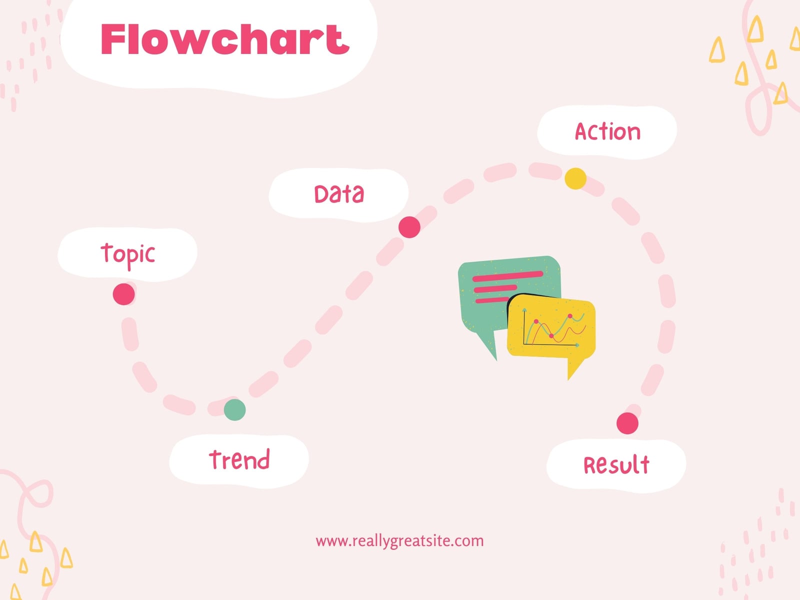 Pink Abstract Doodle Business Flowchart Template