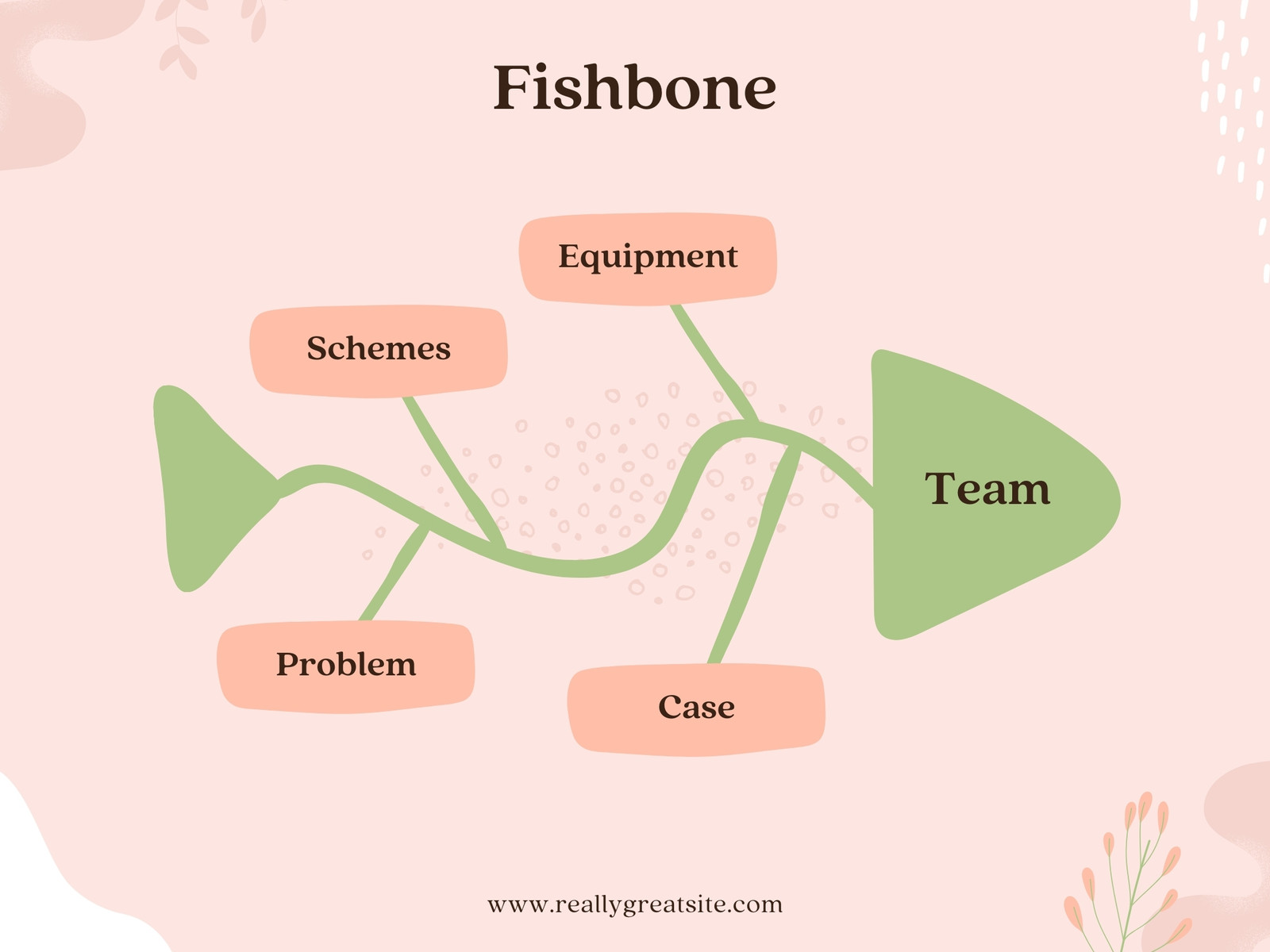 Modern Business Fishbone Diagram Template