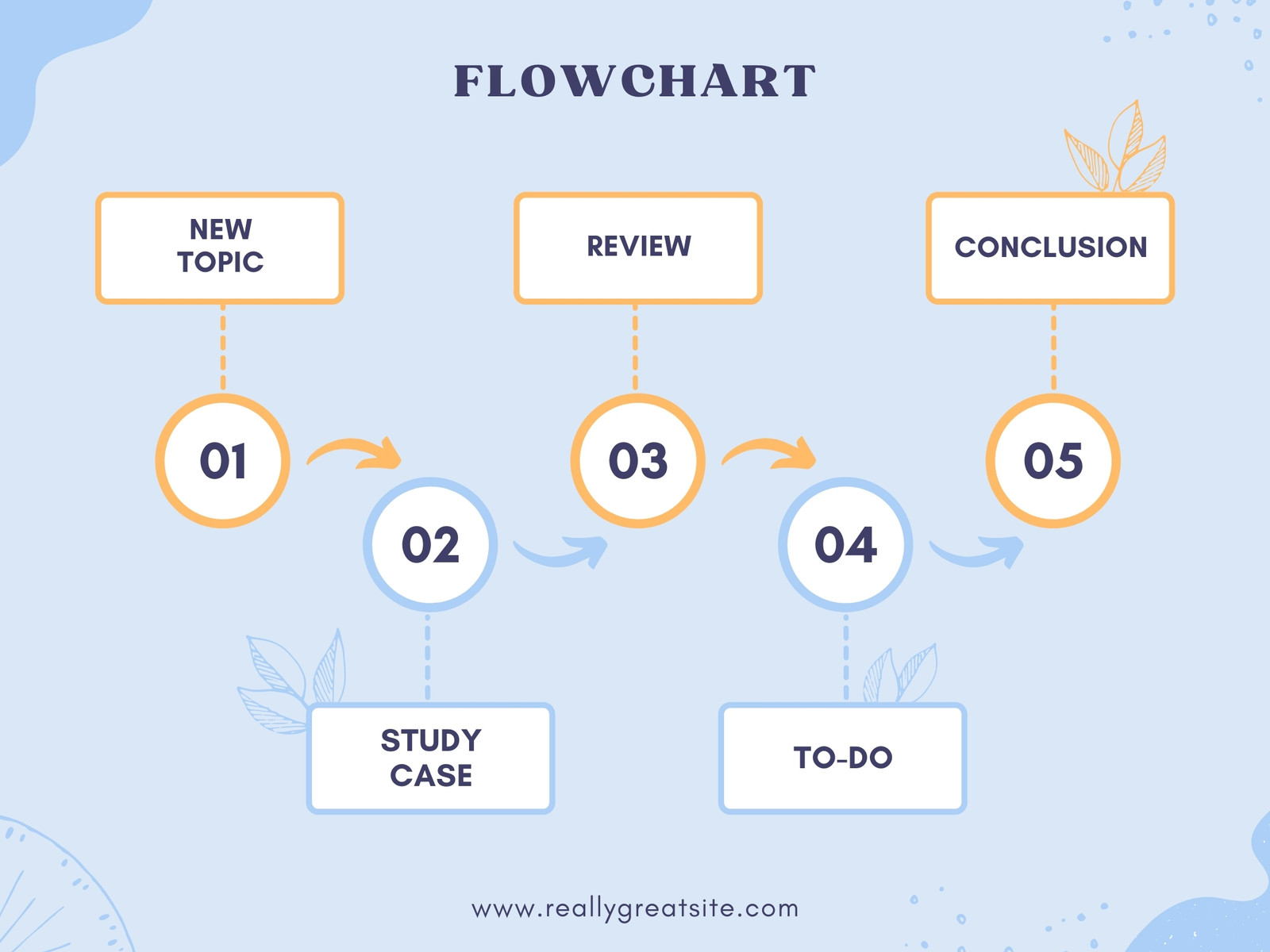 Pastel Blue Business Flowchart Template