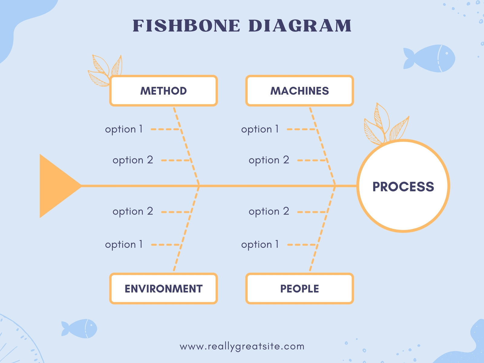 Pastel Blue Business Fishbone Diagram Template