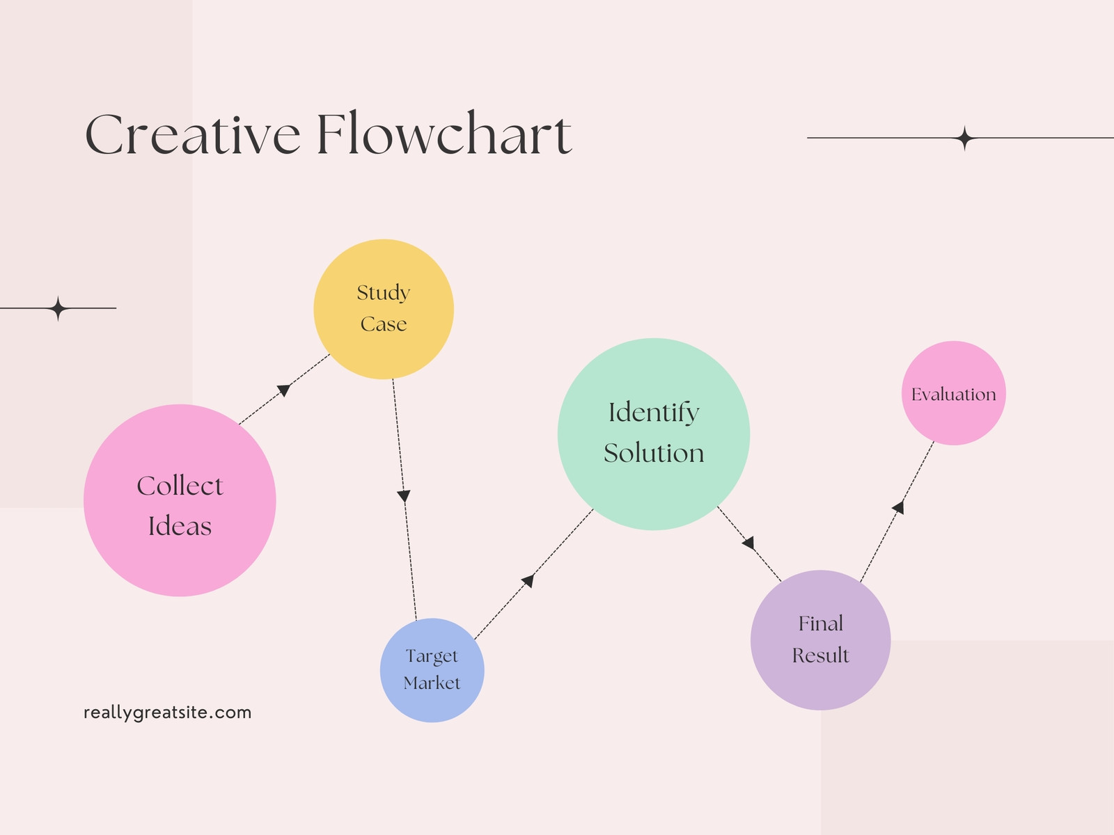Pastel Pink Minimalist Creative Process Flowchart