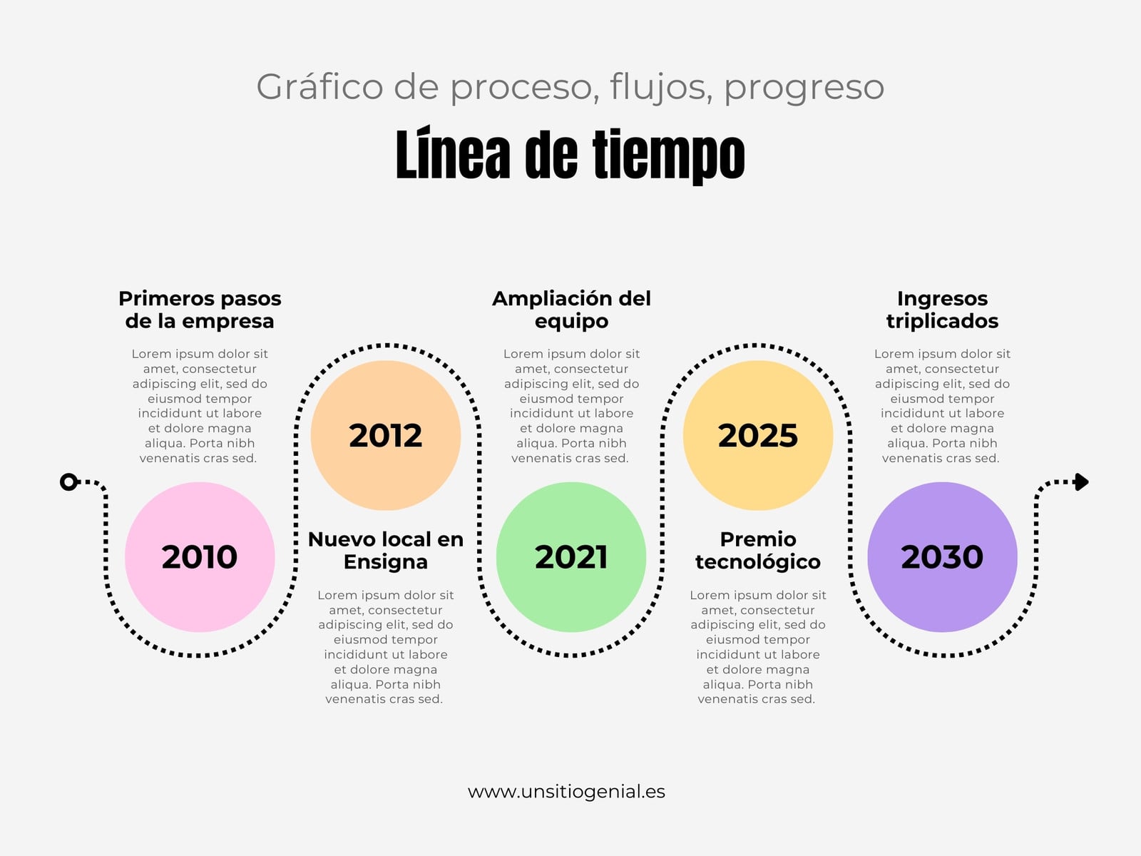 Gráfico de Línea de Tiempo Progreso Profesional Moderno Multicolor