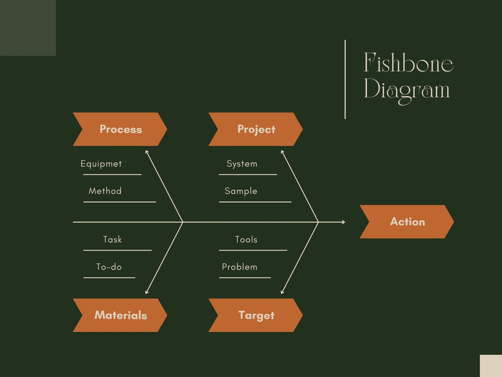 Green Minimalist Fishbone Diagram Template
