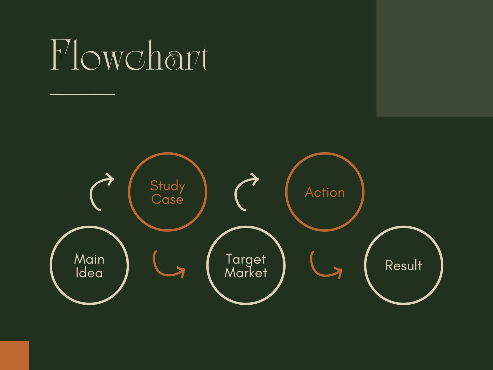 Green Clean Flowchart Graph Template