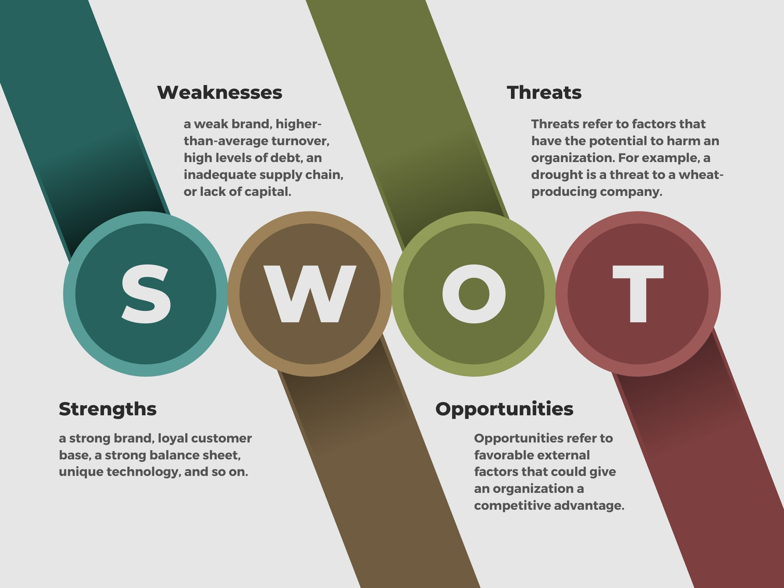 Gray Minimalist SWOT Presentation Graph