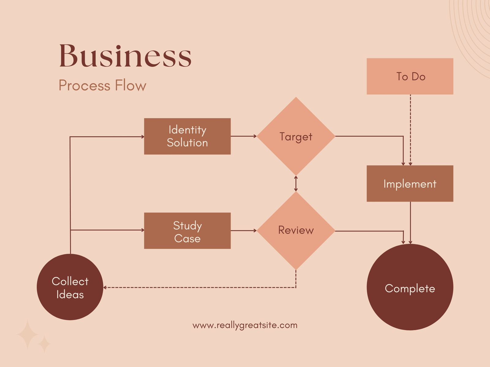 Neutral Simple Business Process Flow Graph